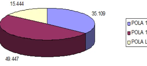 Gambar 1: Profil Atribut yang Dominan Muncul pada Item 1 – 4 (dalam %)