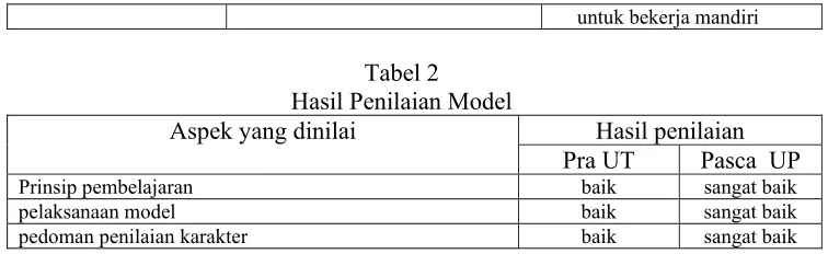 Tabel 5 