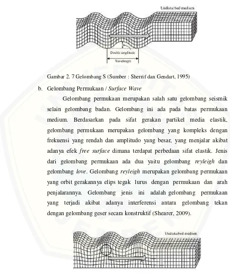 Gambar 2. 7 Gelombang S (Sumber : Sherrif dan Gendart, 1995) 