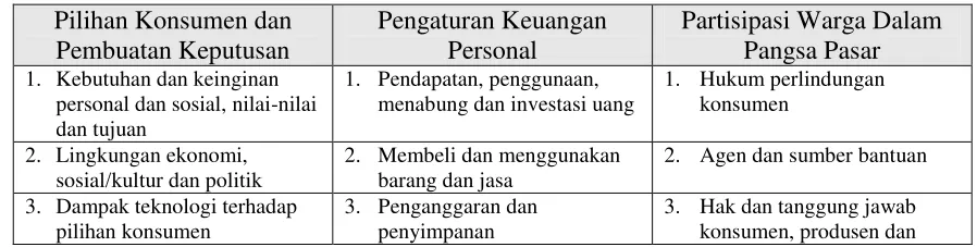 Tabel 1 