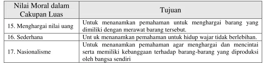 Tabel 3 Lesson Plans Teaching Guides 