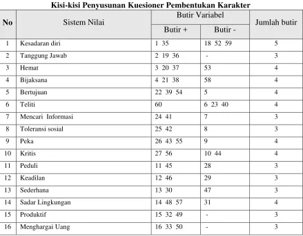 Tabel 5 
