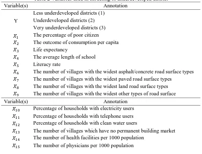 Table 2 Variables used in modeling of underdeveloped district Annotation 