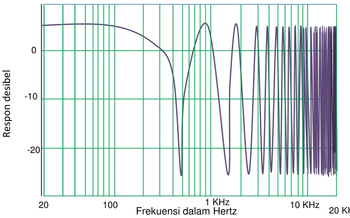 Gambar 1 – 16. Power Amplifier 