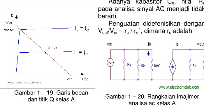 Gambar 1 – 19. Garis beban  
