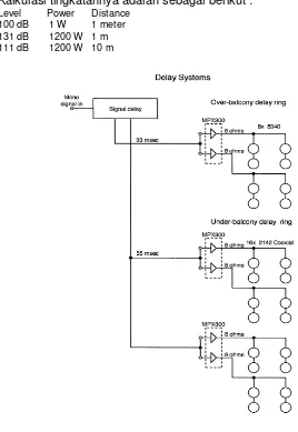 Gambar 2-31. Diagram listrik dari sistem tunda (www.jbl.com) 