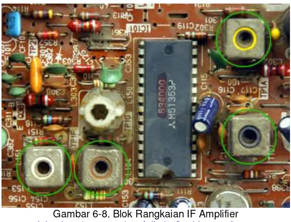 Gambar 6-8. Blok Rangkaian IF Amplifier  