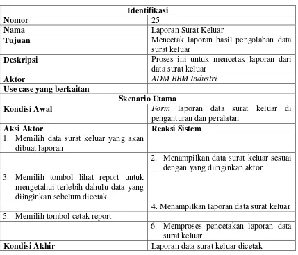 Tabel 28 Use Case Scenario Laporan Disposisi Surat Masuk 