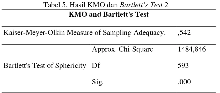 Tabel 6. Rotated Component Matrix 