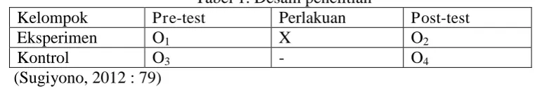 Tabel 1. Desain penelitian Perlakuan  X 