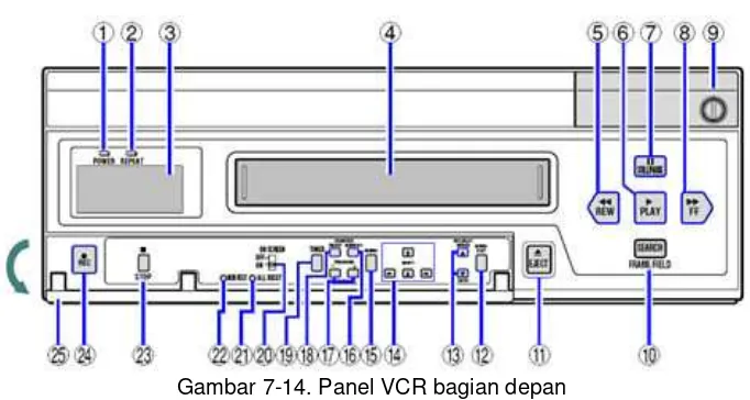 Gambar 7-14. Panel VCR bagian depan 