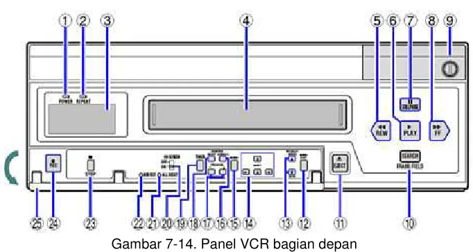 Gambar 7-14. Panel VCR bagian depan 