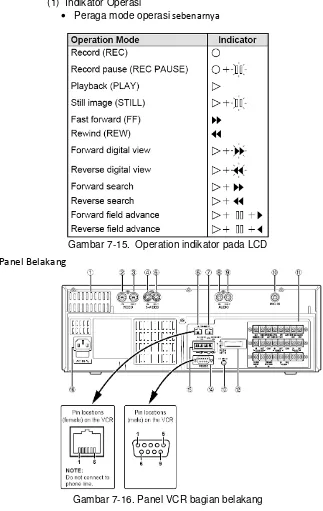 Gambar 7-15.  Operation indikator pada LCD 