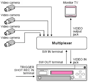 Gambar 7-24. Koneksi antar VCR menggunakan multilpexer 