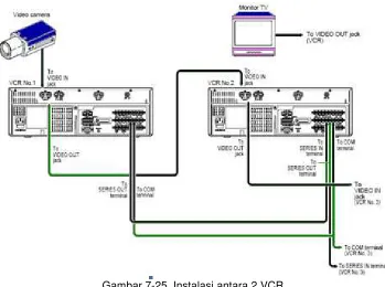 Gambar 7-25. Instalasi antara 2 VCR 