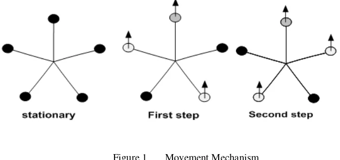 Figure 1.      Movement Mechanism  