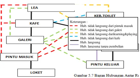 Gambar 5. Bagan Konsep Perancangan 