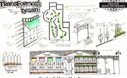 Gambar 6. Sketsa Layout  