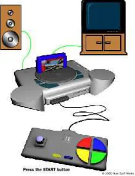 Gambar 9-46. Pengawatan Dreamcast 