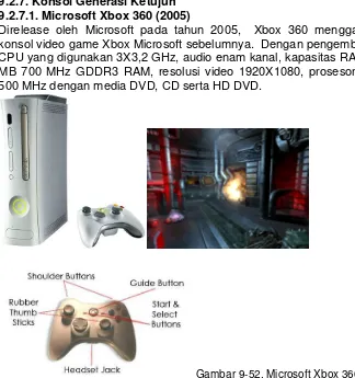 Gambar 9-52. Microsoft Xbox 360 