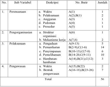 Tabel 1.4. Kisi-kisi Instrumen Penelitian 