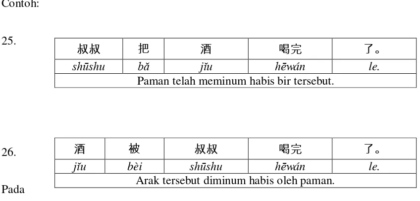 Tabel 1.3 Kata kerja yang tidak dapat dipergunakan dalam kalimat yang 