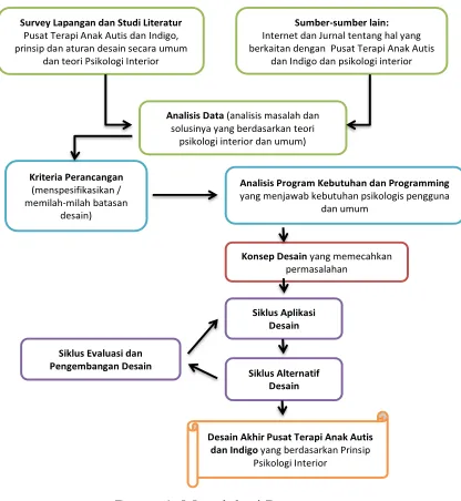 Tabel 3.  Kapasitas dan Besaran Ruang 