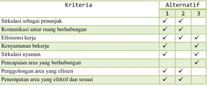 Tabel 8. Kriteria Pemilihan  Grouping