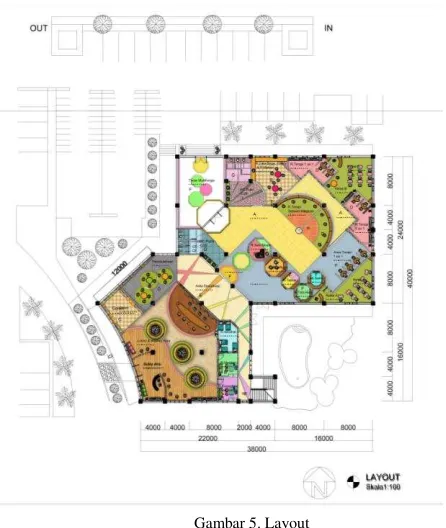 Gambar 5. Layout 