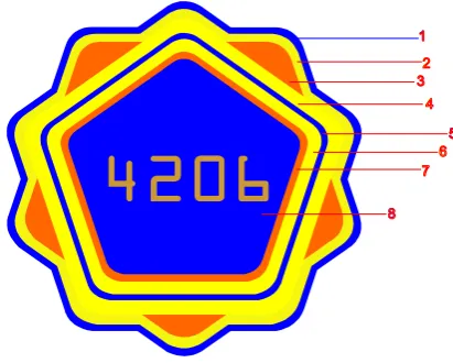 Gambar 3.2 bentuk layout sign system 
