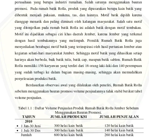 Tabel 1.1 : Daftar Volume Penjualan Produk Rumah Batik Rolla Jember Sebelum 