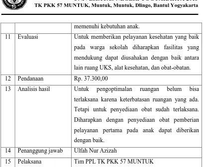 Tabel 13. Laporan Pelaksanaan Program Penataan Ulang Kelas 