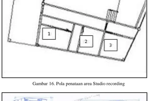 Gambar 17. Skematik desain studio recording.