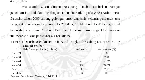 Tabel 4.1 Distribusi Frekuensi Usia Buruh Angkut di Gudang Distribusi BulogPersentase (%)http://digilib.unej.ac.idhttp://digilib.unej.ac.id