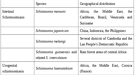 Tabel 1. Spesies parasit dan distribusi geografis schistosomiasis