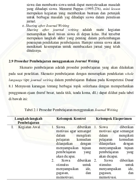 Tabel 2.1 Prosedur Pembelajaran menggunakan Journal Writing 