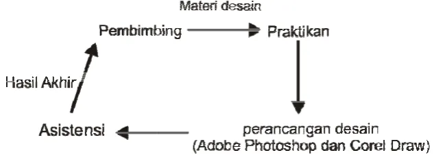 Tabel IIII.1 