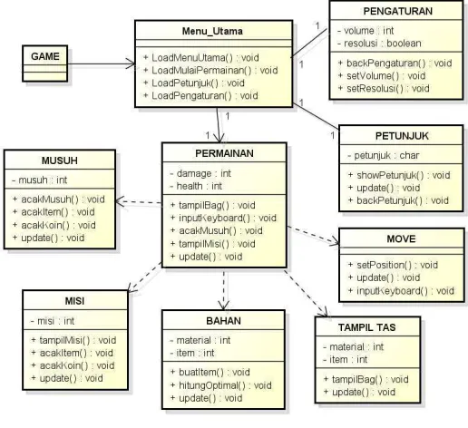 Gambar 4.1 Tampilan Menu Utama 