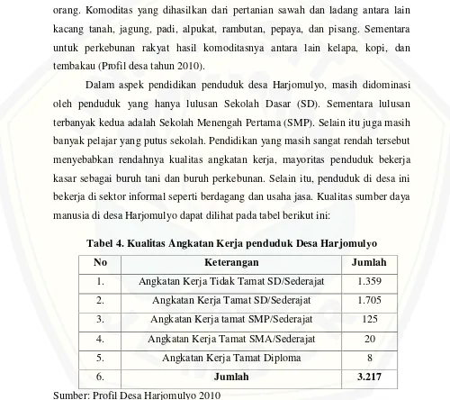 Tabel 4. Kualitas Angkatan Kerja penduduk Desa Harjomulyo