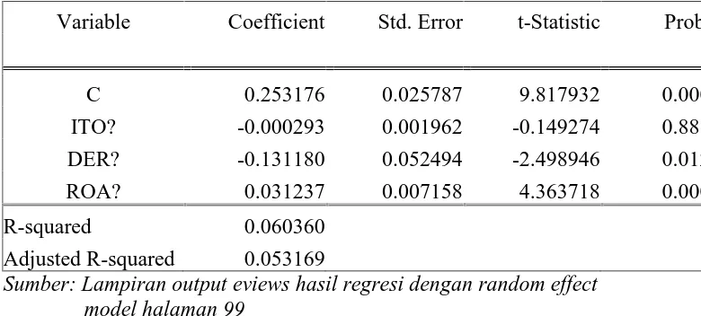 Tabel 5. Pendekatan Random Effect Model