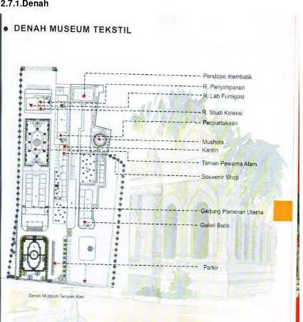 Gambar 11. Denah  Museum Tekstil Jakarta. 