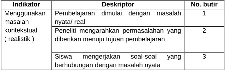 Tabel 3. Kisi-Kisi Pedoman Observasi 
