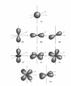 Gambar 2.6 Visualisasi orbital. Batas orbital atom hidrogen dan atom mirip hidrogen dapat digambarkan dengan tingkat kepercayaan yang anda maui