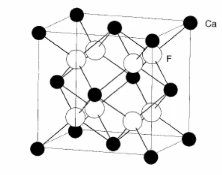 Gambar 2.9 Struktur ZnS. 