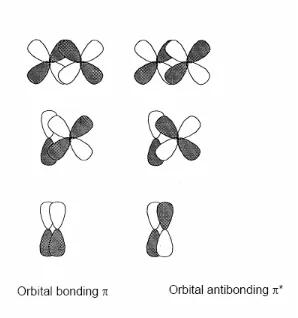 Gambar 2.17  Orbital molekul π. 