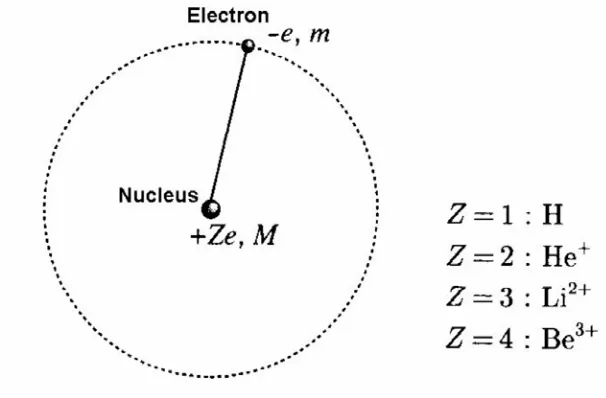 Gambar 2.1  Sebuah atom hidrogenik. Z: bilangan atom, M: masa dari inti, m: masa dari elektron