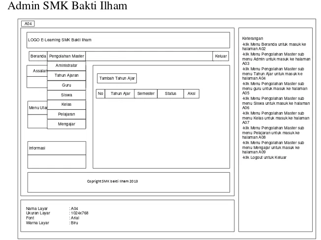 Gambar 3. 30 Perancangan Antar Muka Pengolahan Master Administrator Admin 