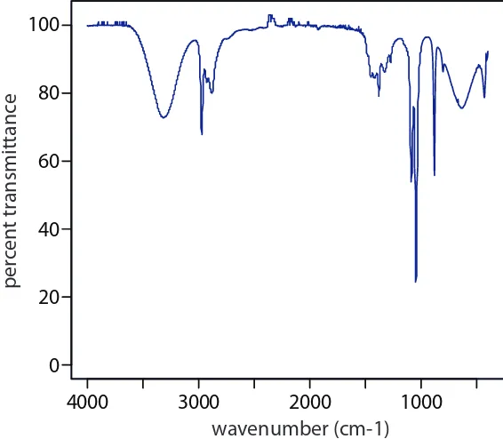 Figure 10.16 Infrared spectrum of ethanol.