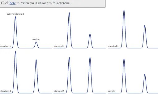 Figure 12.37 Chromatograms for Practice Exercise 12.5.