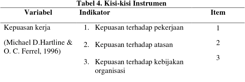 Tabel 4. Kisi-kisi Instrumen